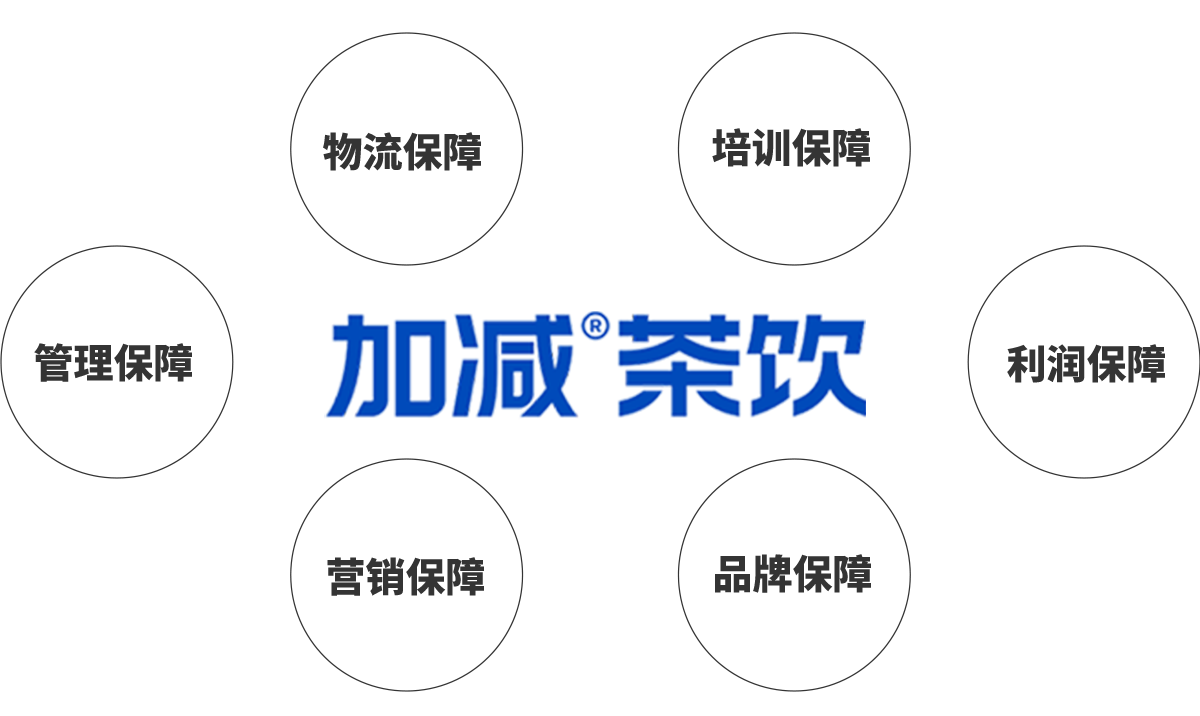 28圈茶饮加盟优势